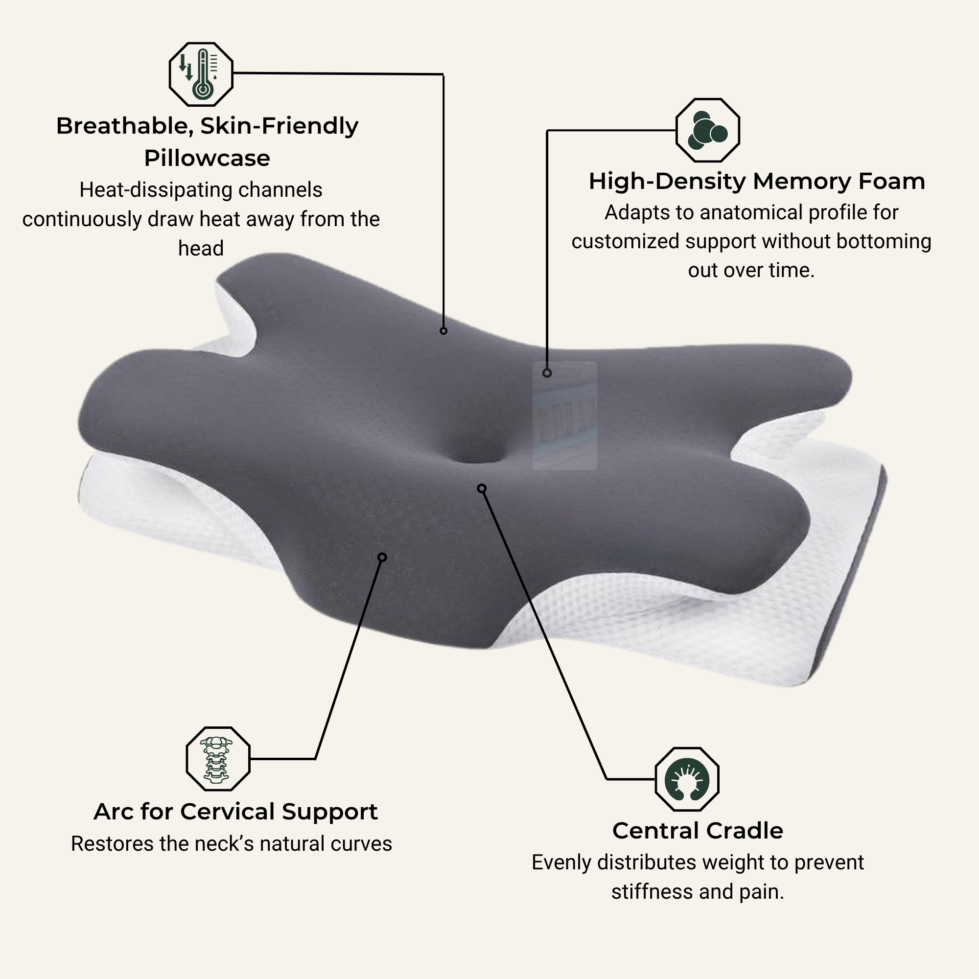 AeroLoft™ Ergonomic Cervical Pillow