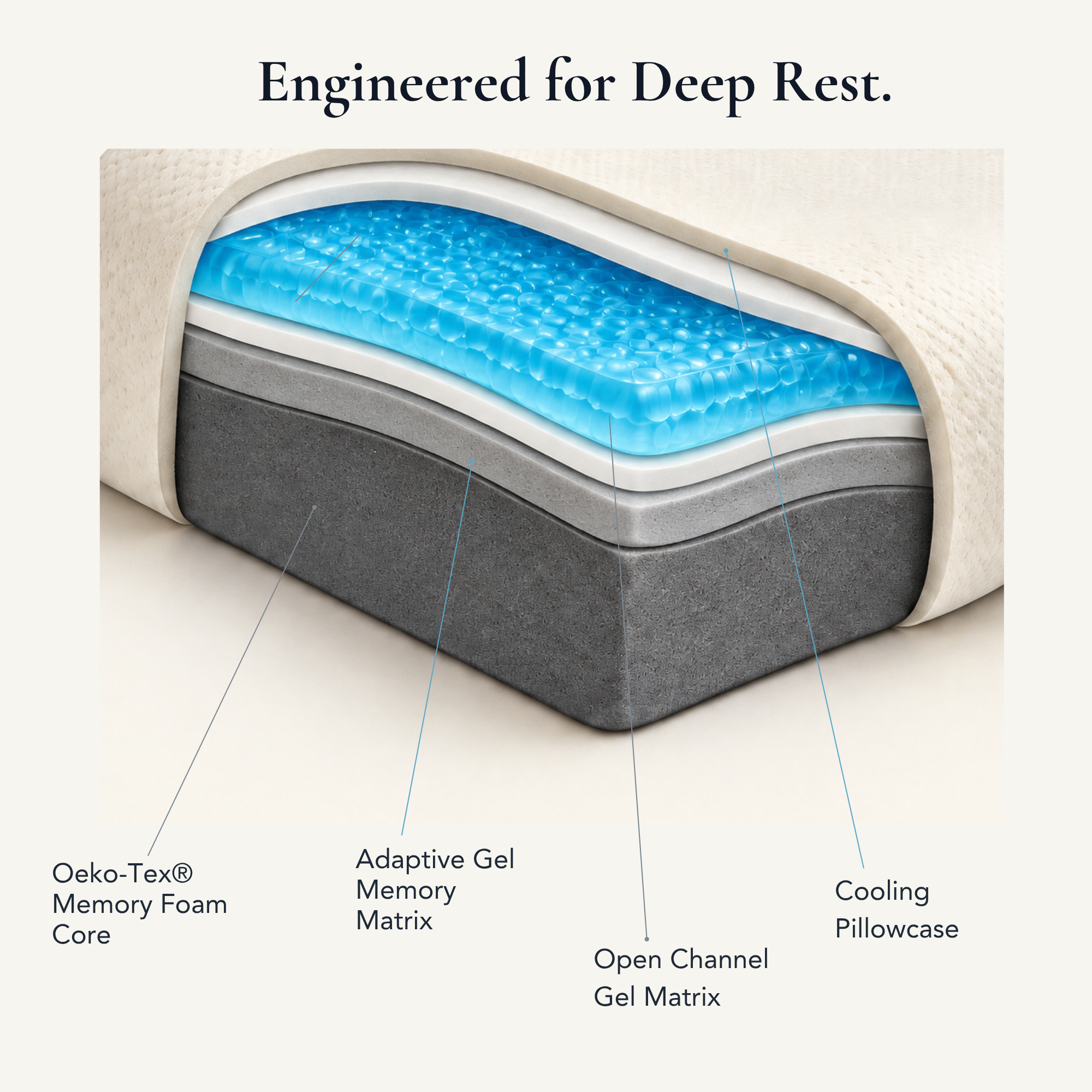 AeroLoft™ Ergonomic Cervical Pillow