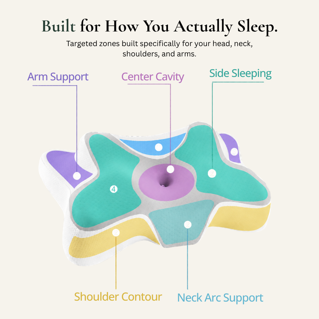 AeroLoft™ Ergonomic Cervical Pillow